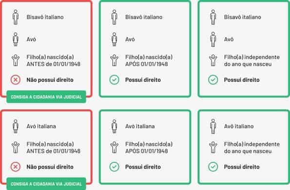 cidadania-italiana-quem-tem-direito