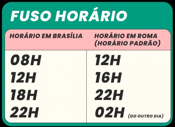 fuso_horario_na_italia